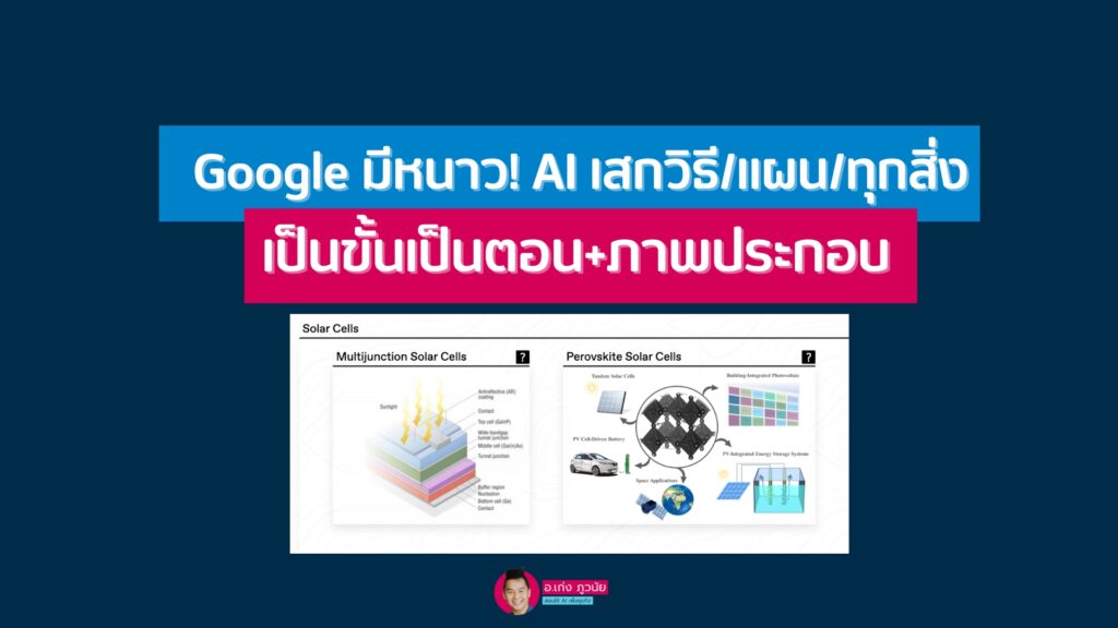 Google มีหนาว! AI เสกวิธี/แผน/ทุกสิ่ง เป็นขั้นเป็นตอน+ภาพประกอบ