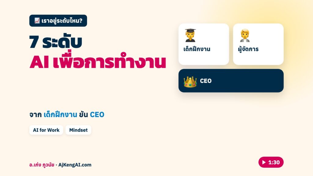 ปกบทความ: 7 ระดับ AI เพื่อการทำงาน