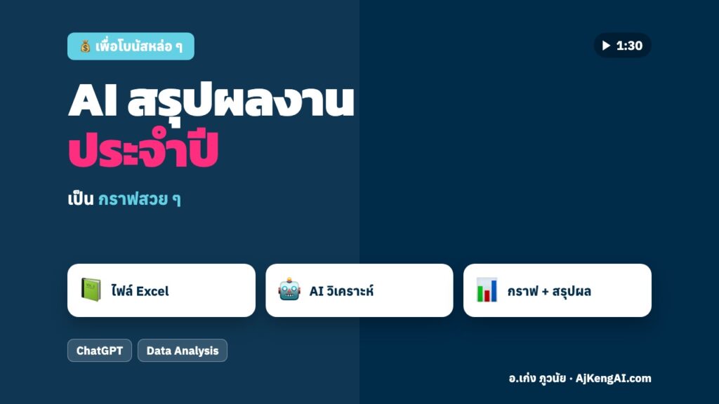 ปกบทความ: AI สรุปผลงาน ประจำปี