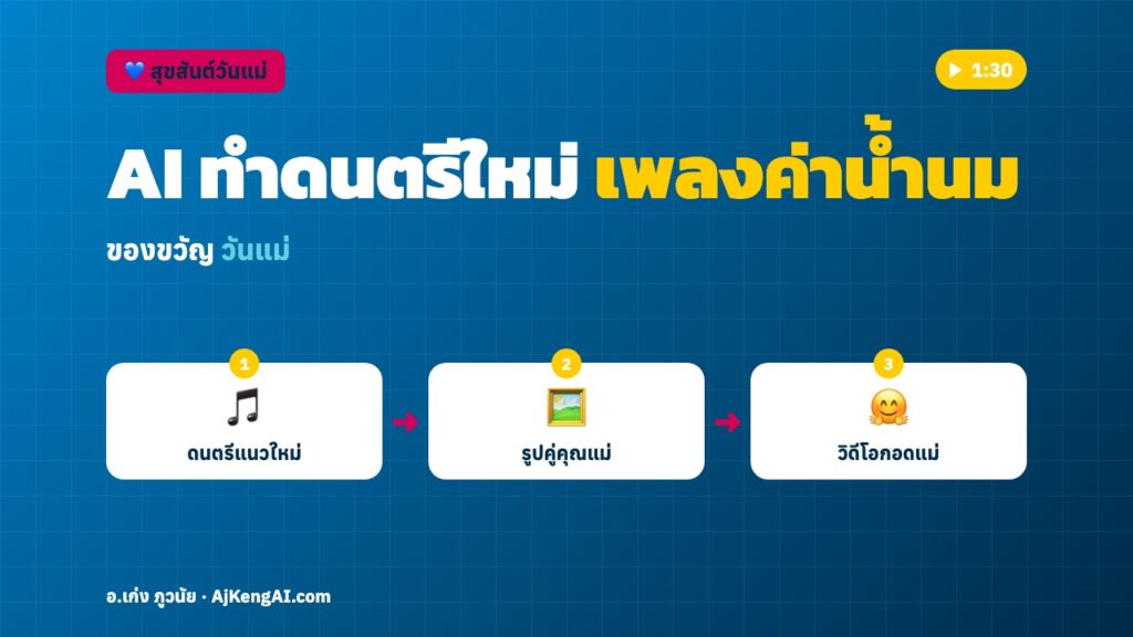 ปกบทความ: AI ทำดนตรีใหม่ เพลงค่าน้ำนม