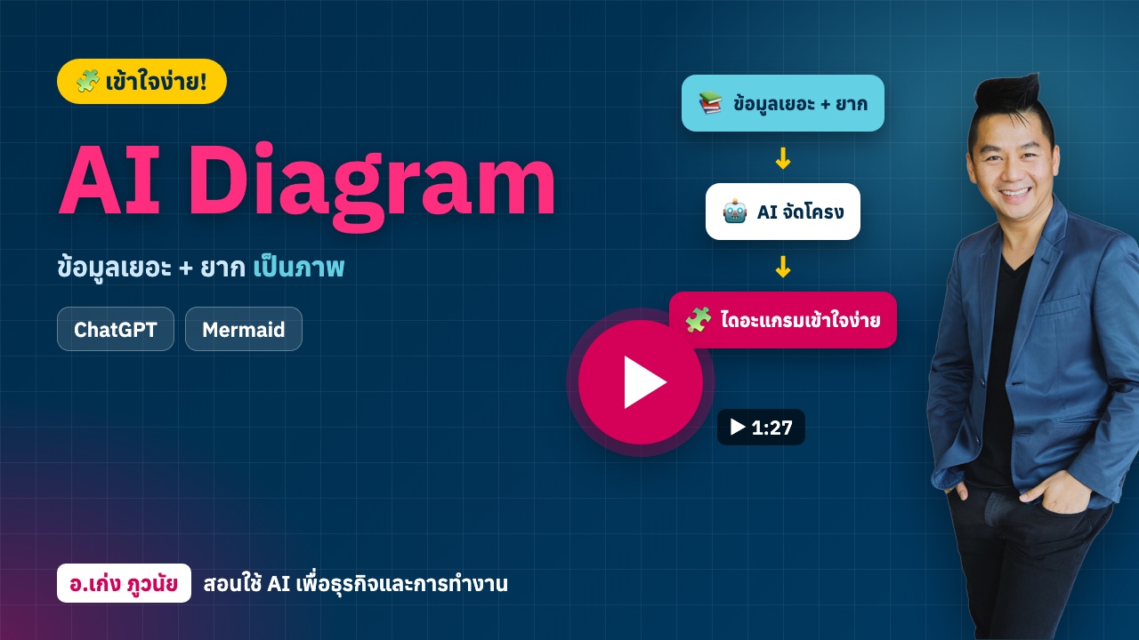 AI Diagram เปลี่ยนข้อมูลเยอะ + ยาก เป็นภาพเข้าใจง่าย!