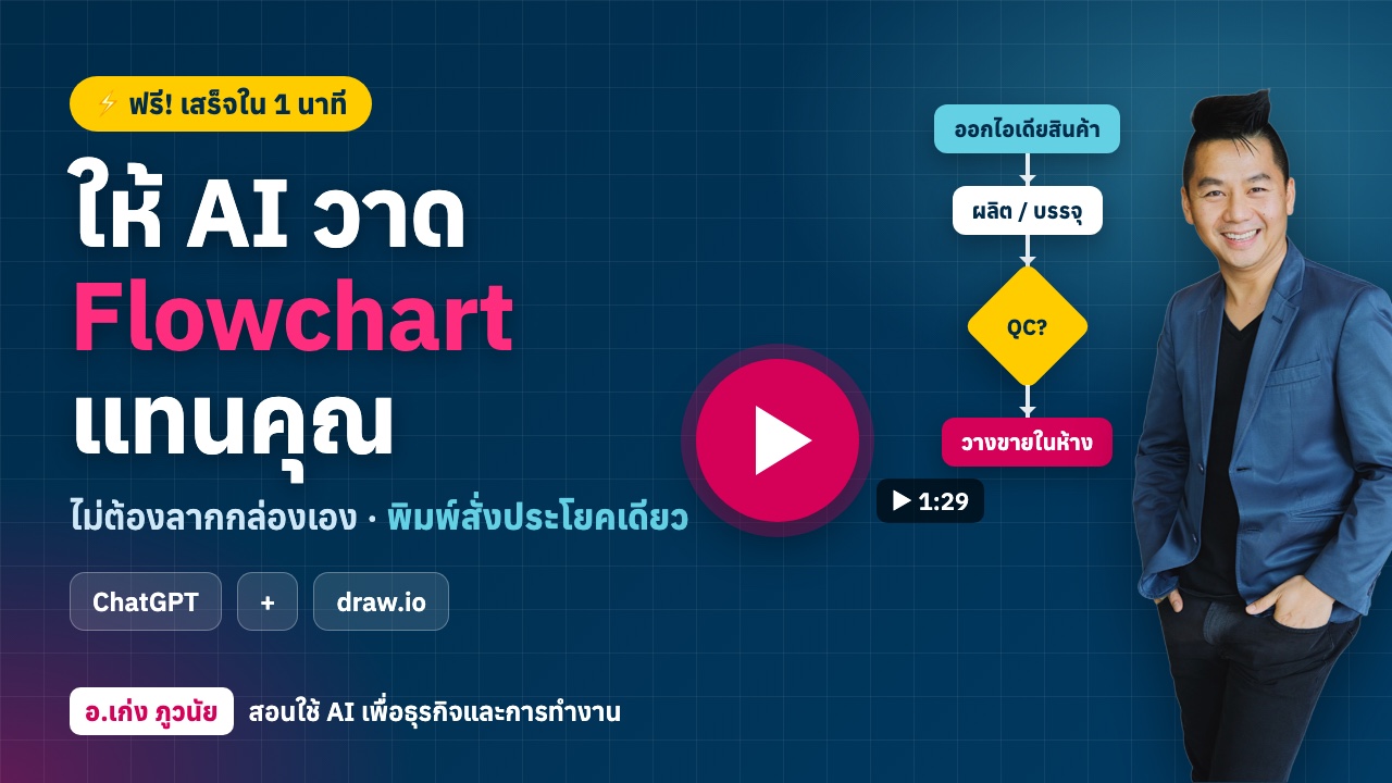 ให้ AI วาด Flowchart แทนคุณ ฟรี เสร็จใน 1 นาที ด้วย ChatGPT และ draw.io
