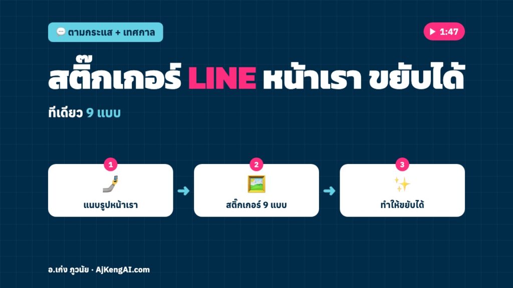 ปกบทความ: สติ๊กเกอร์ LINE หน้าเรา ขยับได้