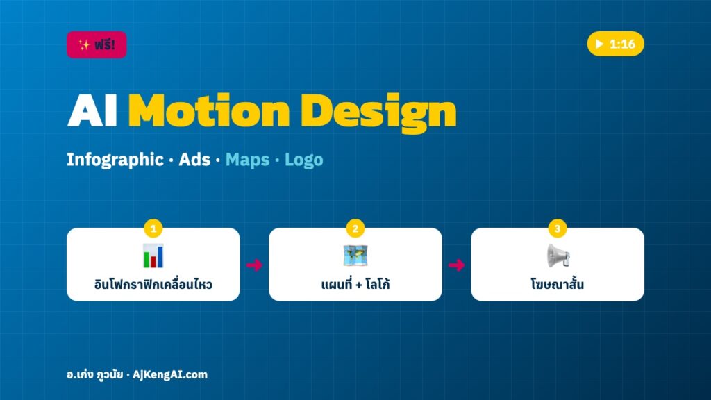 ปกบทความ: AI Motion Design