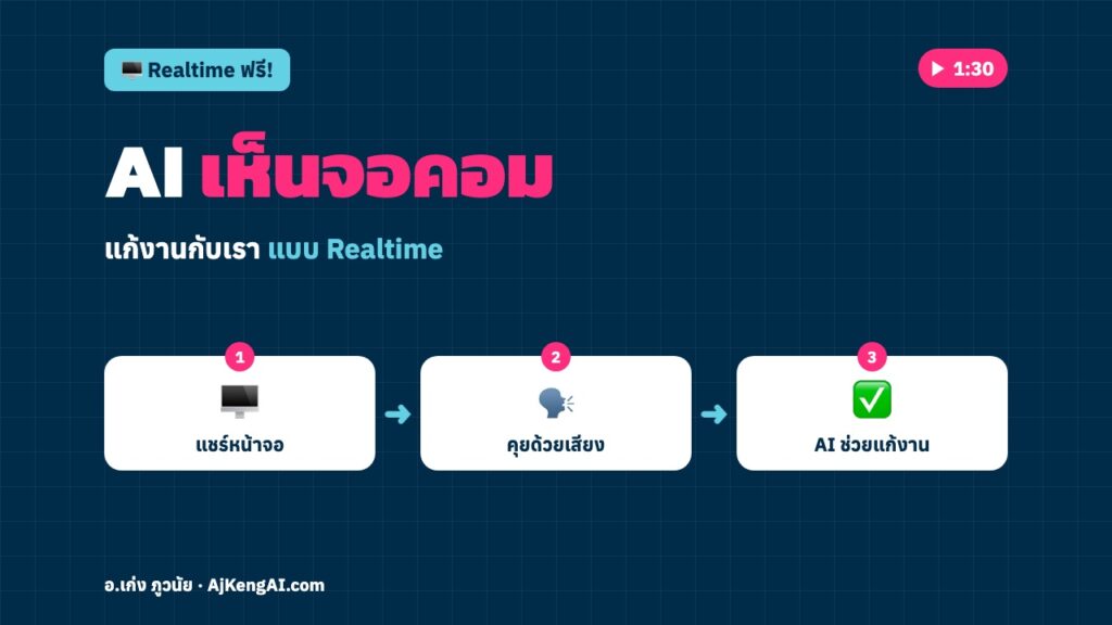 ปกบทความ: AI เห็นจอคอม