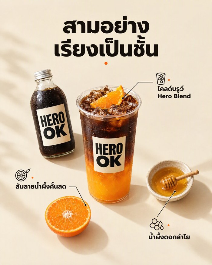 ภาพโปสเตอร์ 2