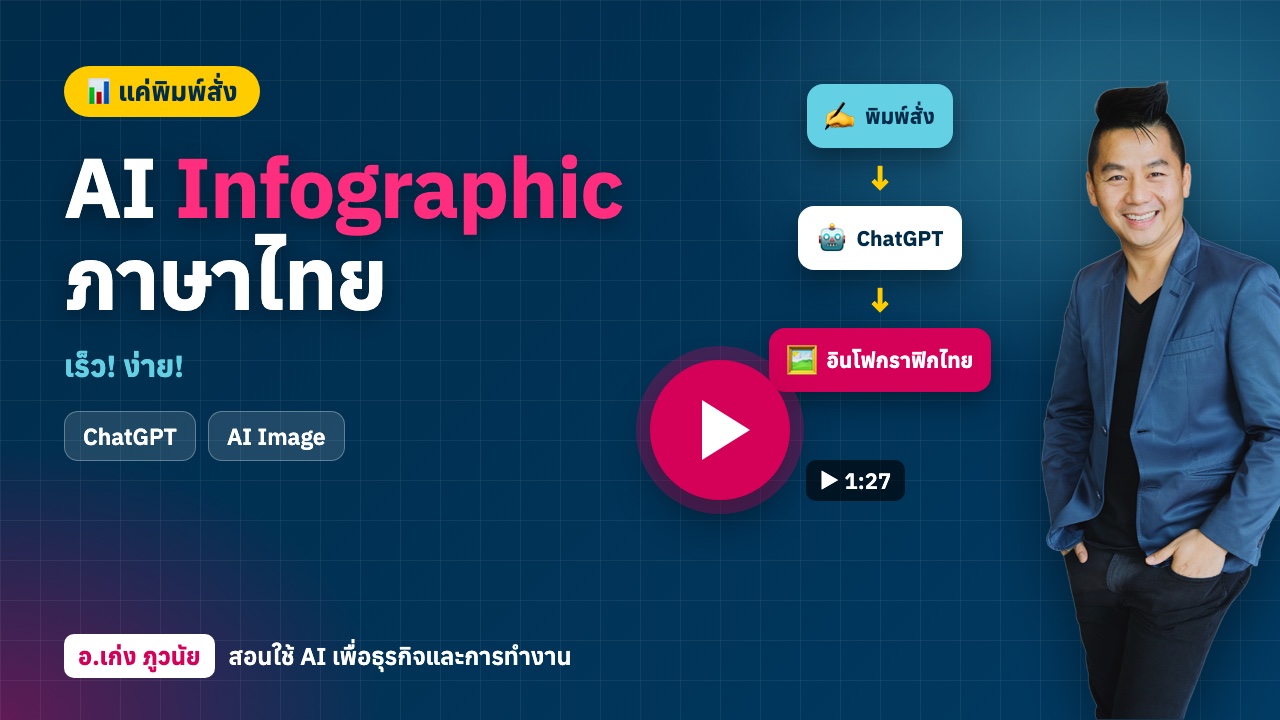 ใหม่! AI "Infographic" ภาษาไทย เร็ว! ง่าย! แค่พิมพ์สั่ง