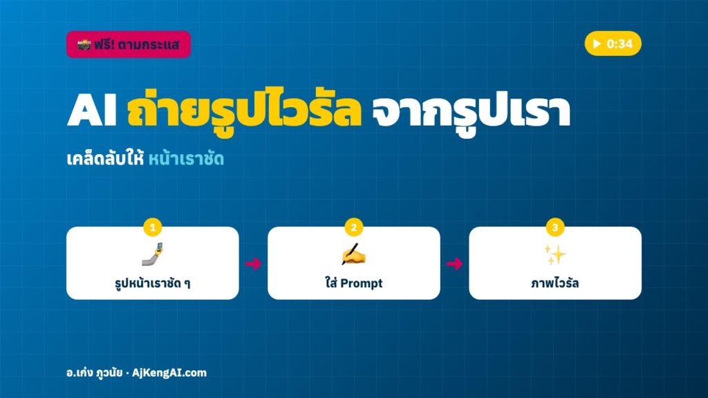 ปกบทความ: AI ถ่ายรูปไวรัล จากรูปเรา