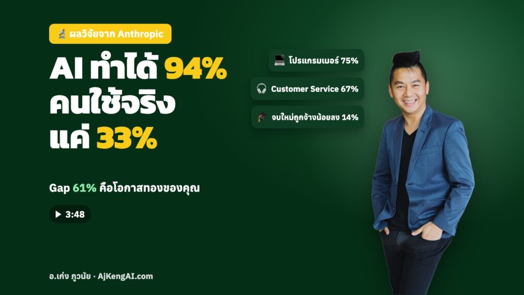 ปกบทความ: AI ทำได้ 94% คนใช้จริง แค่ 33%