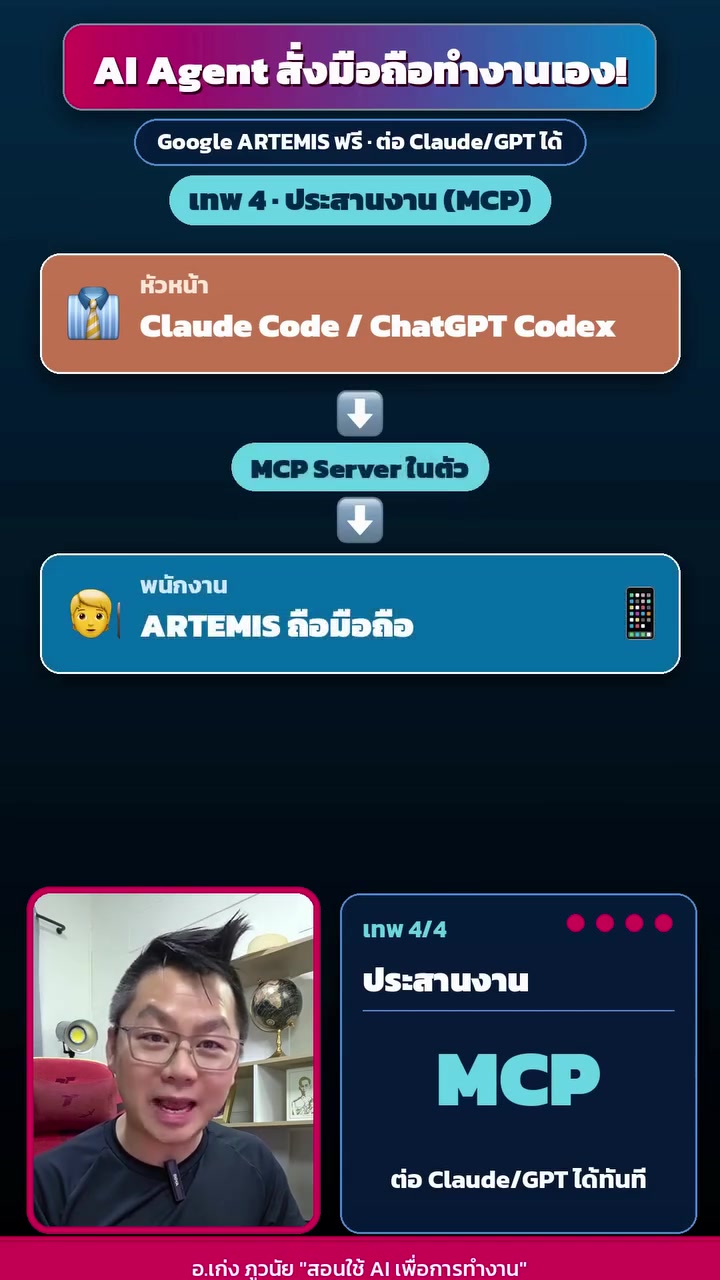เทพประสานงาน: Claude Code สั่ง ARTEMIS ถือมือถือ