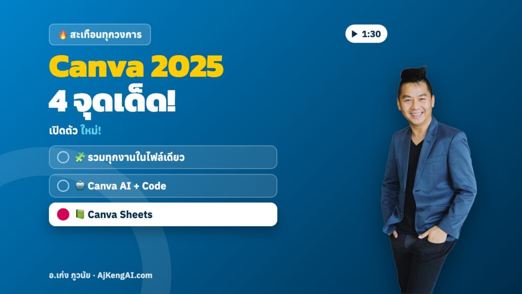 ปกบทความ: Canva 2025 4 จุดเด็ด!