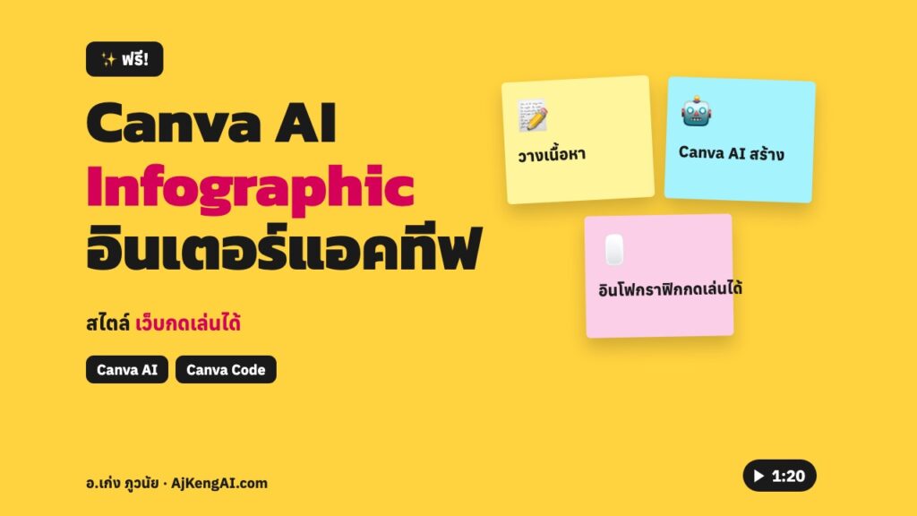 ปกบทความ: Canva AI Infographic อินเตอร์แอคทีฟ
