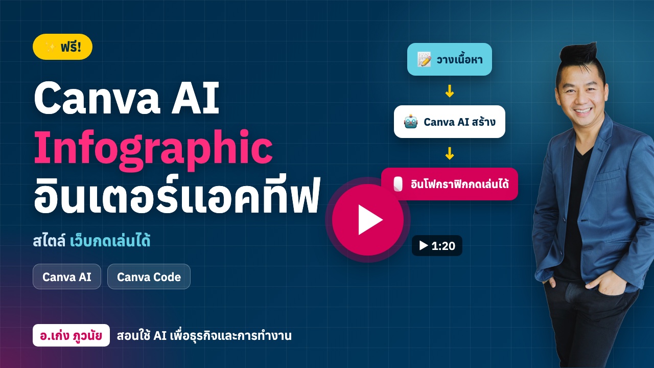 Canva AI ทำ Infographic ฟรี! สไตล์เว็บอินเตอร์แอคทีฟ