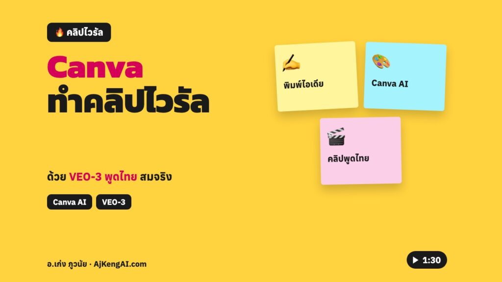 ปกบทความ: Canva ทำคลิปไวรัล