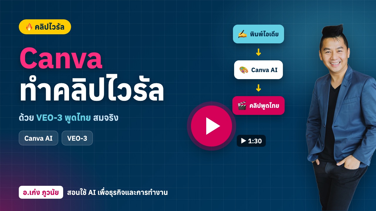 ใหม่! Canva AI "ทำคลิปไวรัล" ด้วย VEO-3 พูดไทย สมจริง