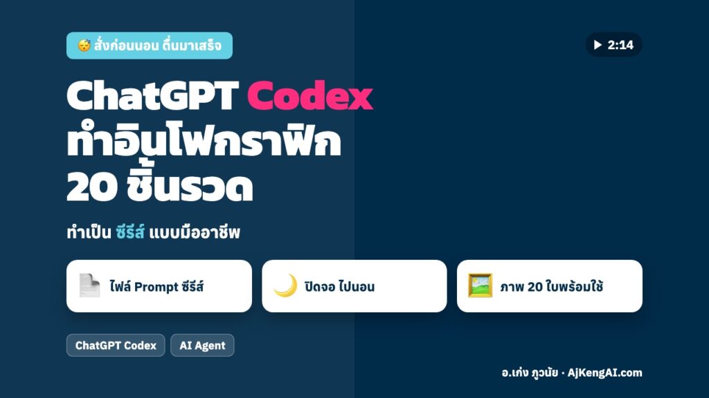 ปกบทความ: ChatGPT Codex ทำอินโฟกราฟิก 20 ชิ้นรวด