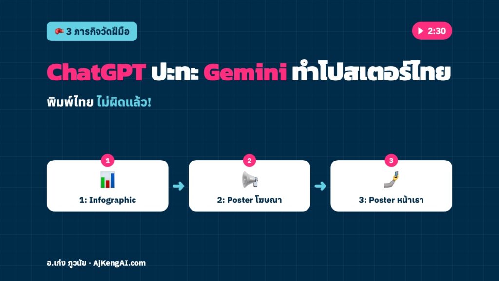 ปกบทความ: ChatGPT ปะทะ Gemini ทำโปสเตอร์ไทย