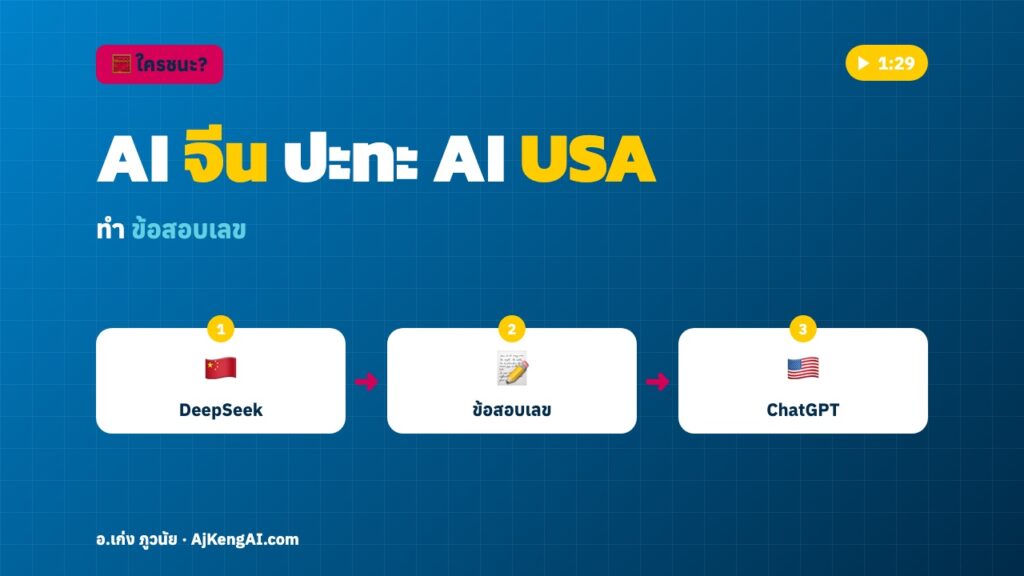 ปกบทความ: AI จีน ปะทะ AI USA