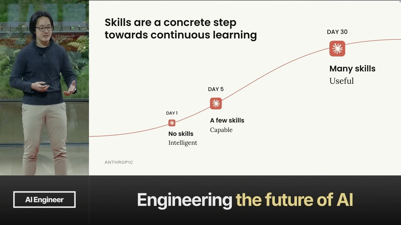 วันแรกไม่มี Skill · วันที่ 5 มีไม่กี่ตัว · วันที่ 30 มีหลาย Skill และใช้งานได้จริง
