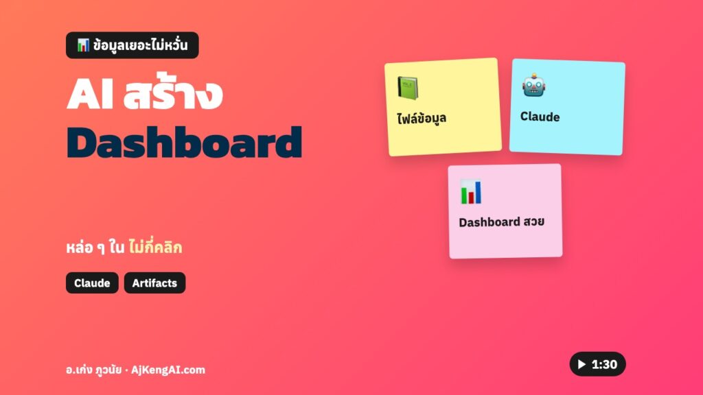 ปกบทความ: AI สร้าง Dashboard