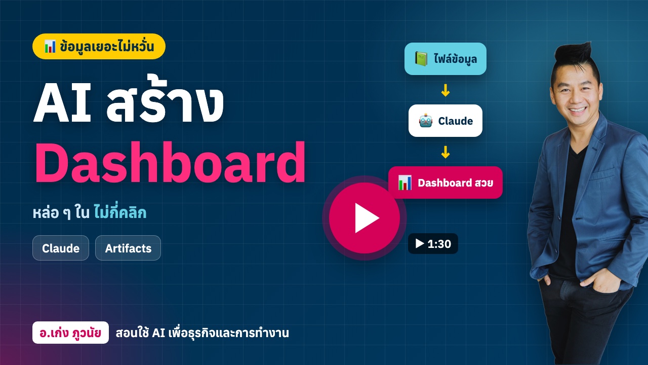 อึ้ง! "ข้อมูลเยอะไม่หวั่น" AI สร้าง Dashboard หล่อ ๆ ได้ในไม่กี่คลิก