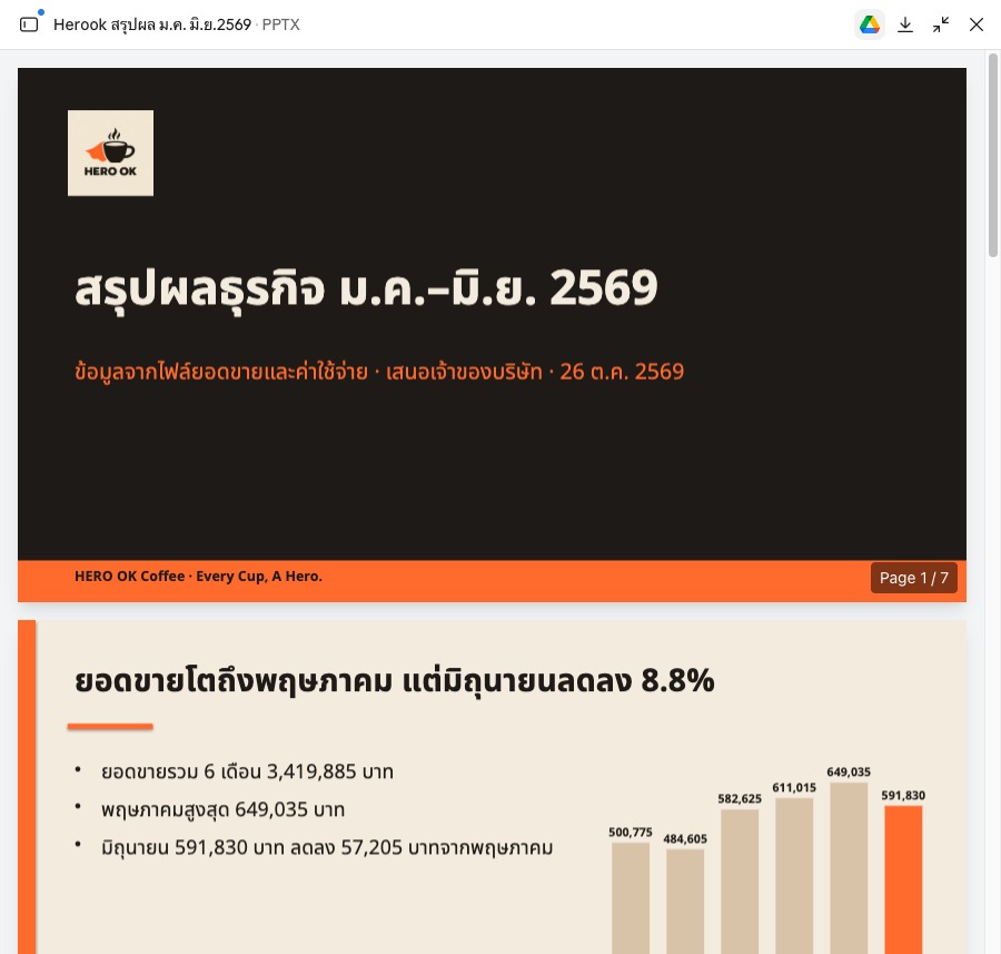 หลัง: สไลด์ 7 หน้าที่ Claude ทำตามเทมเพลตร้าน สี โลโก้ โครงหน้าตรงทุกหน้า