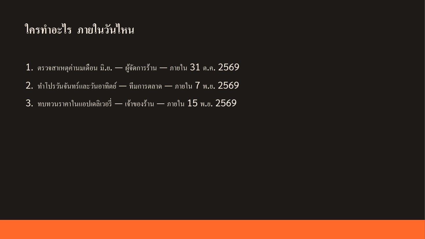 สไลด์หน้า 7 ที่ Claude ทำตามเทมเพลต HERO OK Coffee