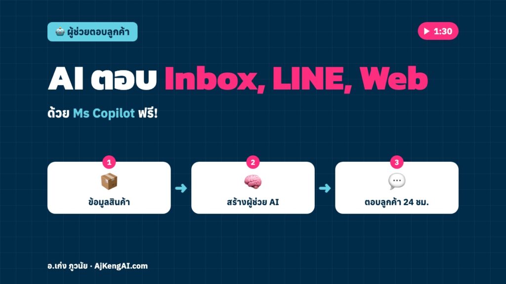 ปกบทความ: AI ตอบ Inbox, LINE, Web