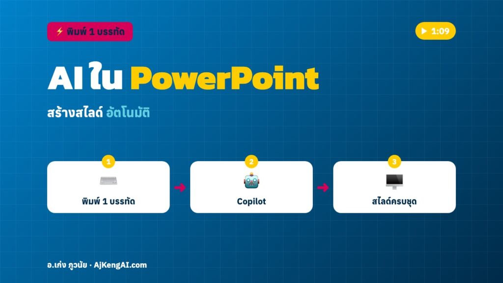 ปกบทความ: AI ใน PowerPoint