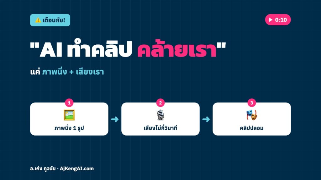 ปกบทความ: "AI ทำคลิป คล้ายเรา "