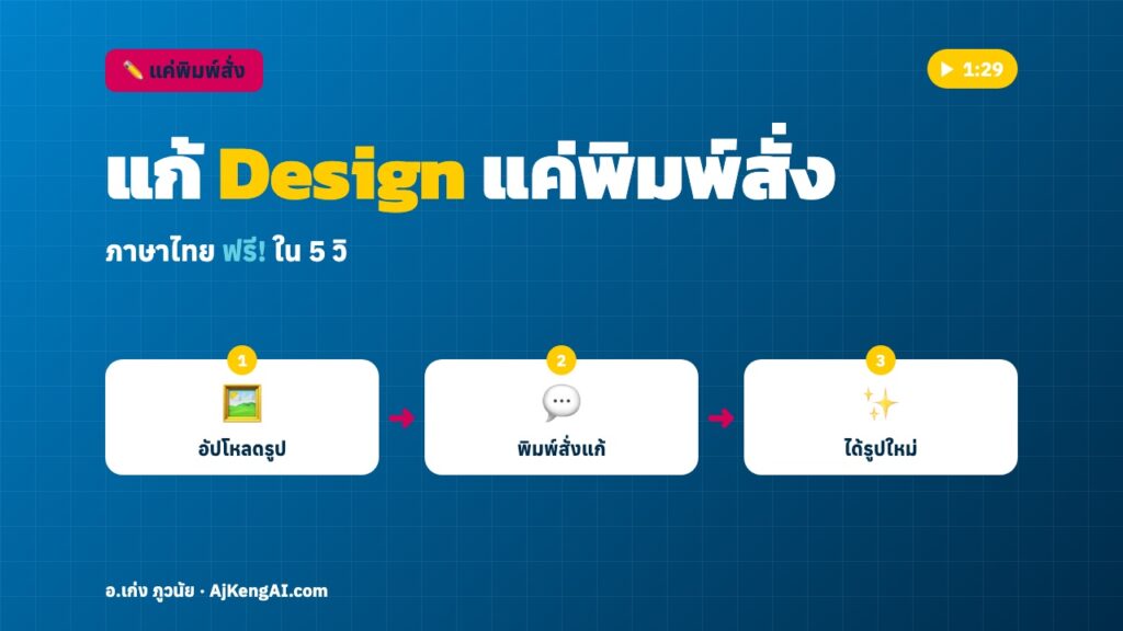 ปกบทความ: แก้ Design แค่พิมพ์สั่ง