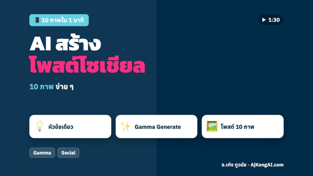 ปกบทความ: AI สร้าง โพสต์โซเชียล