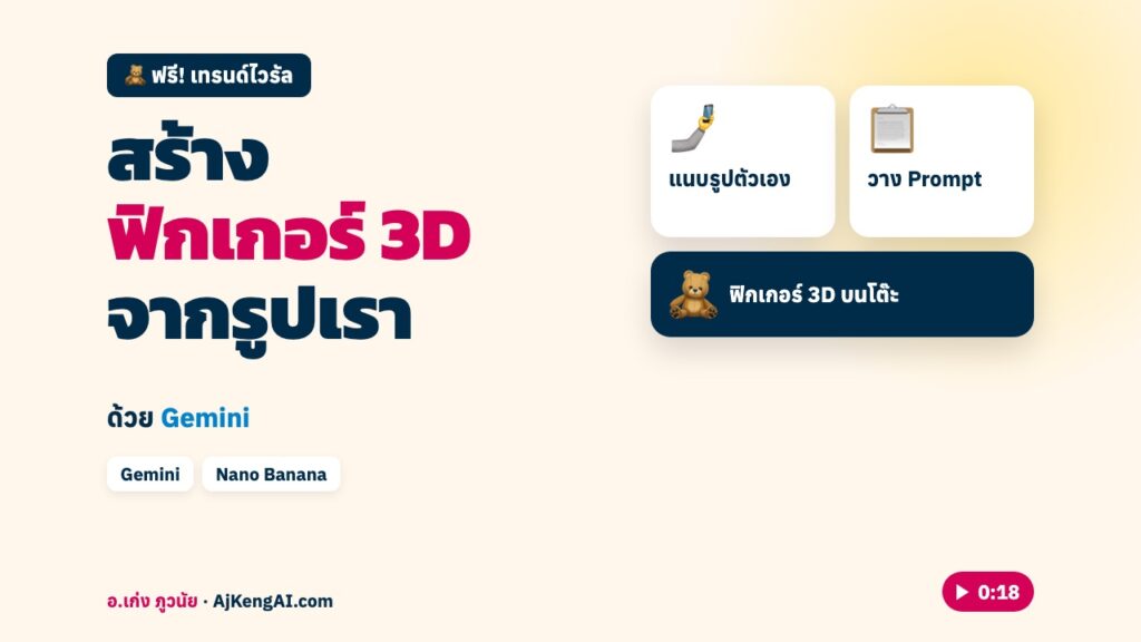 ปกบทความ: สร้าง ฟิกเกอร์ 3D จากรูปเรา