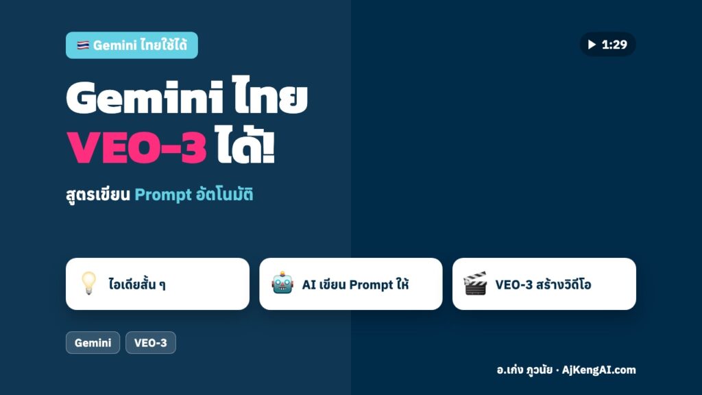 ปกบทความ: Gemini ไทย VEO-3 ได้!