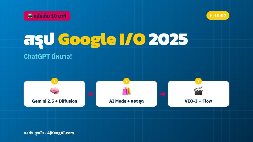ปกบทความ: สรุป Google I/O 2025