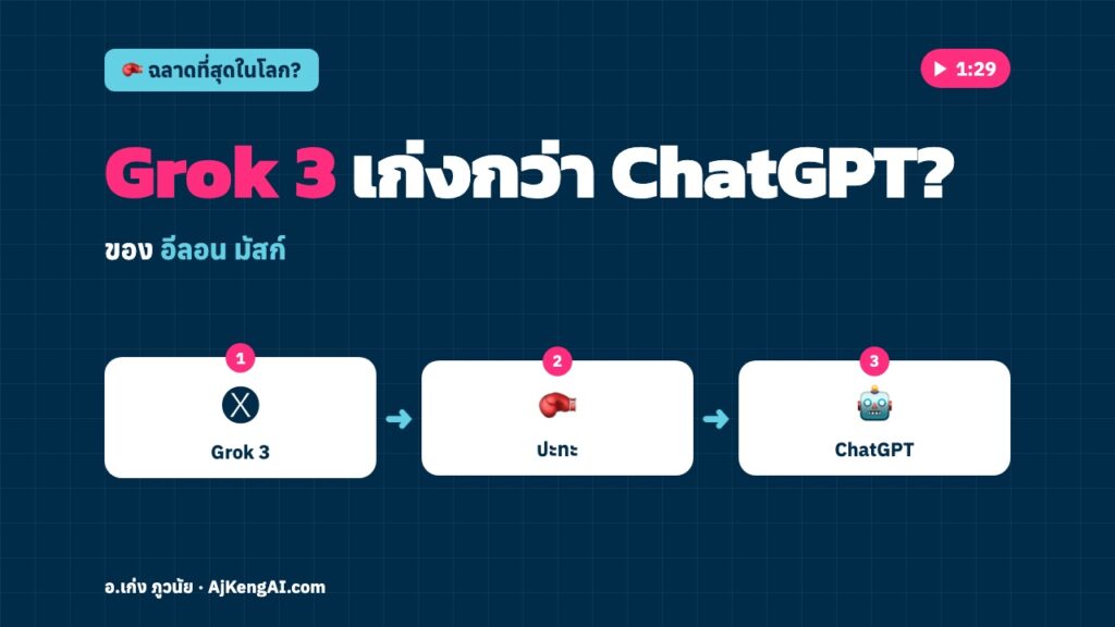 ปกบทความ: Grok 3 เก่งกว่า ChatGPT?