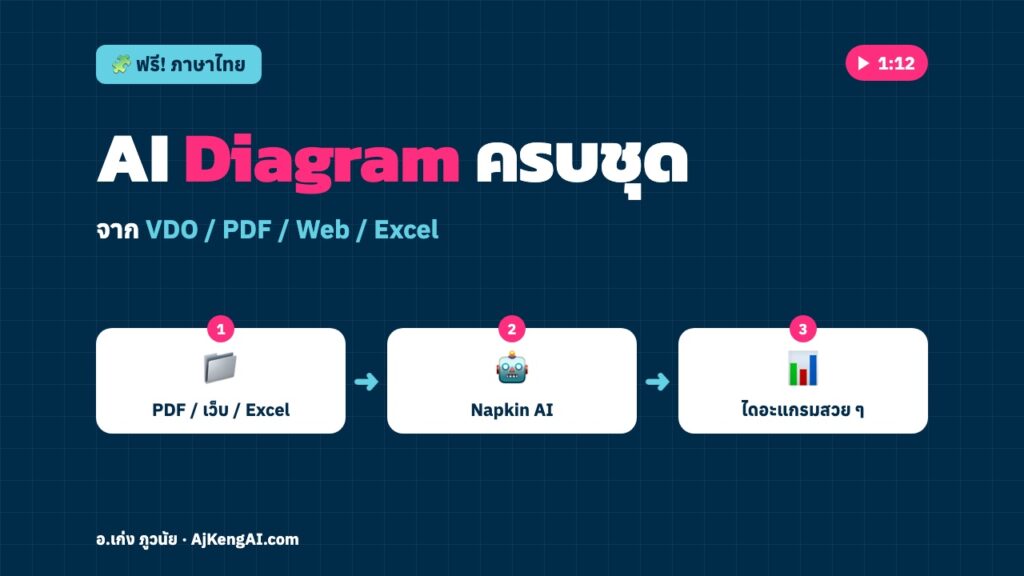 ปกบทความ: AI Diagram ครบชุด