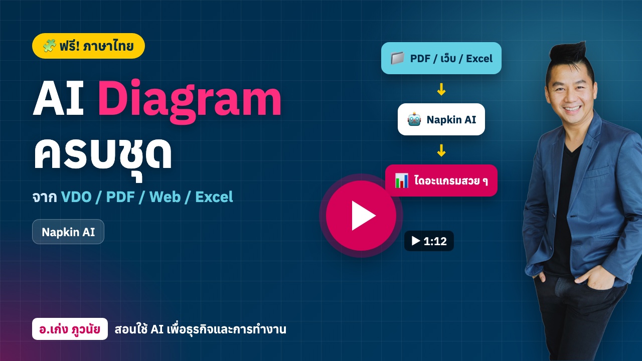 ใหม่! AI Diagram ครบชุดจากไฟล์ VDO / PDF / Web / Excel ฟรี ภาษาไทย ด้วย Napkin AI