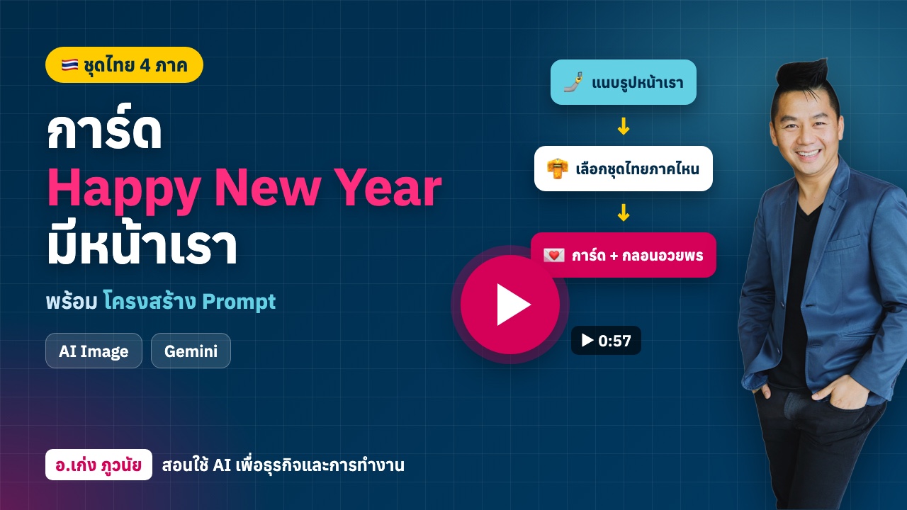 AI การ์ด “Happy New Year” ที่มีหน้าเรา + ชุดไทย 4 ภาค (พร้อมโครงสร้าง Prompt)