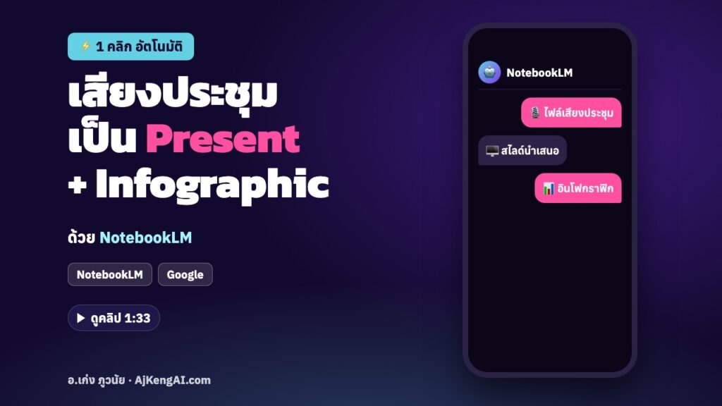 ปกบทความ: เสียงประชุม เป็น Present + Infographic