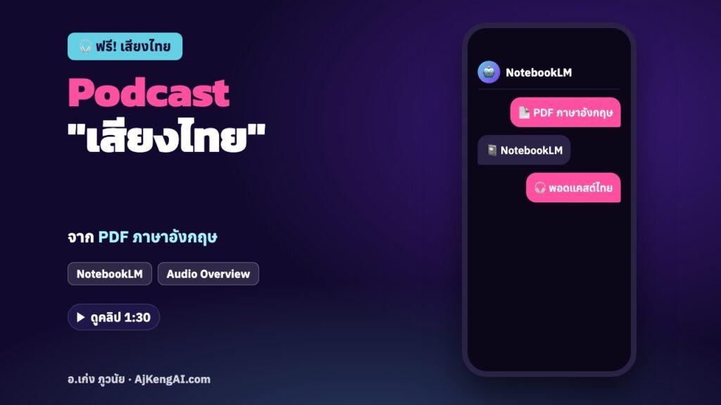 ปกบทความ: Podcast "เสียงไทย"
