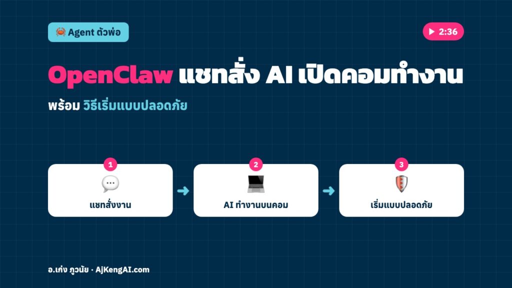 ปกบทความ: OpenClaw แชทสั่ง AI เปิดคอมทำงาน