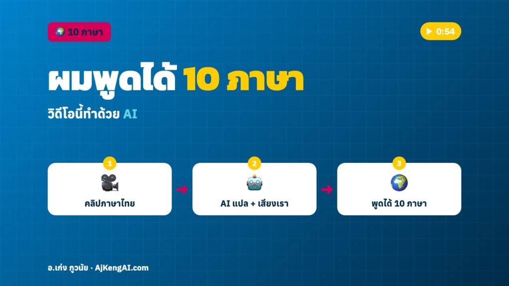 ปกบทความ: ผมพูดได้ 10 ภาษา