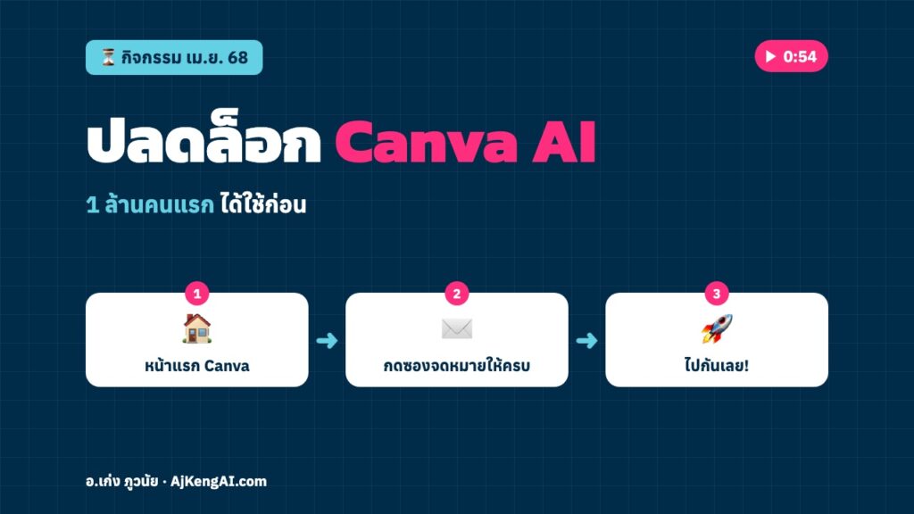 ปกบทความ: ปลดล็อก Canva AI