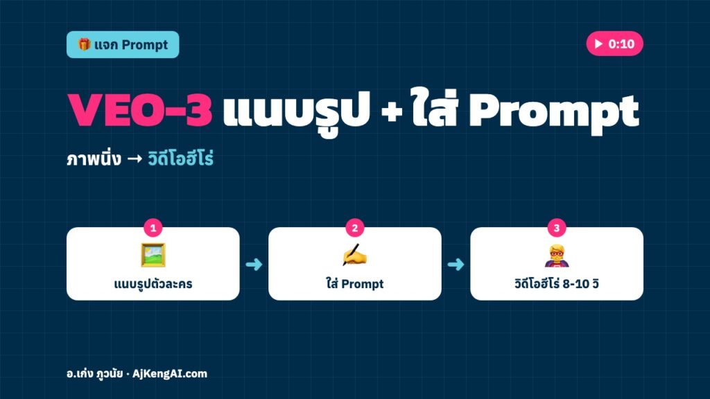 ปกบทความ: VEO-3 แนบรูป + ใส่ Prompt