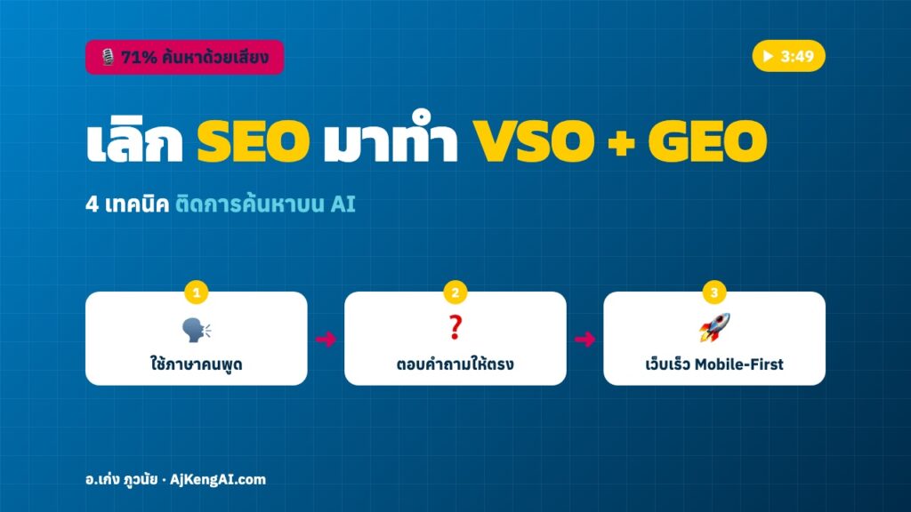 ปกบทความ: เลิก SEO มาทำ VSO + GEO
