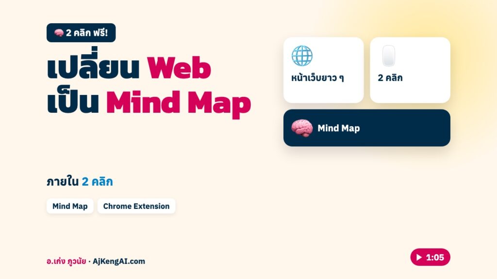 ปกบทความ: เปลี่ยน Web เป็น Mind Map